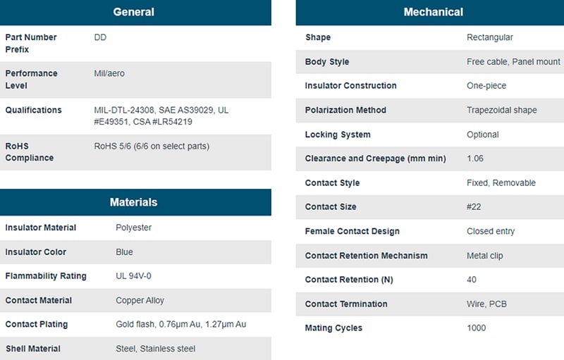 Positronic Densi-D (DD) 高密度D-Sub连接器